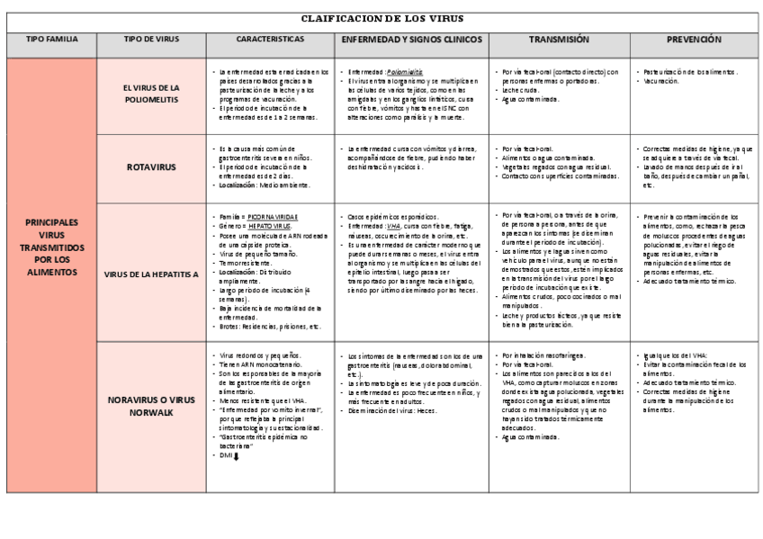 Miniatura del documento Clasificacion-de-virus.pdf