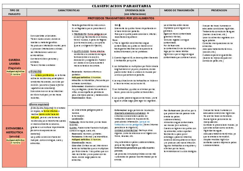 Miniatura del documento Clasificacion-parasitaria.pdf