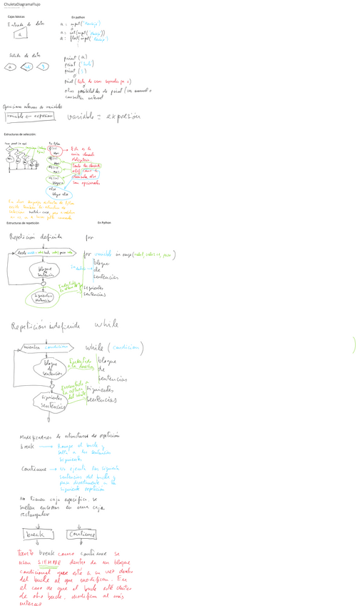 Miniatura del documento ChuletaDiagramaFlujo.pdf