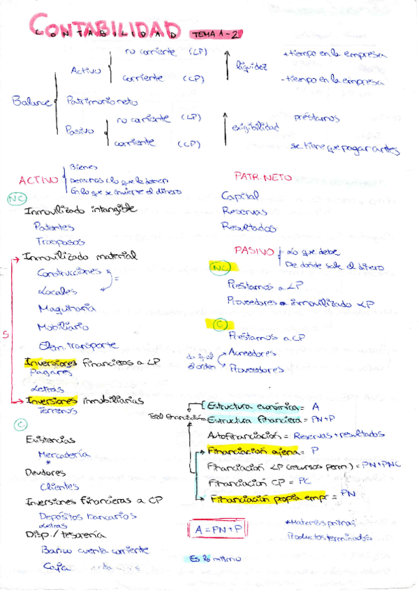 Miniatura del documento Contabilidad-T1-2.pdf