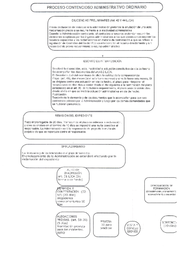 Miniatura del documento ESQUEMA-PROCESOS-CONTENCIOSOS-ORDINARIO-y-ABREVIADO-DERECHOS-FUNDAMENTALES-Y-OTROS.pdf