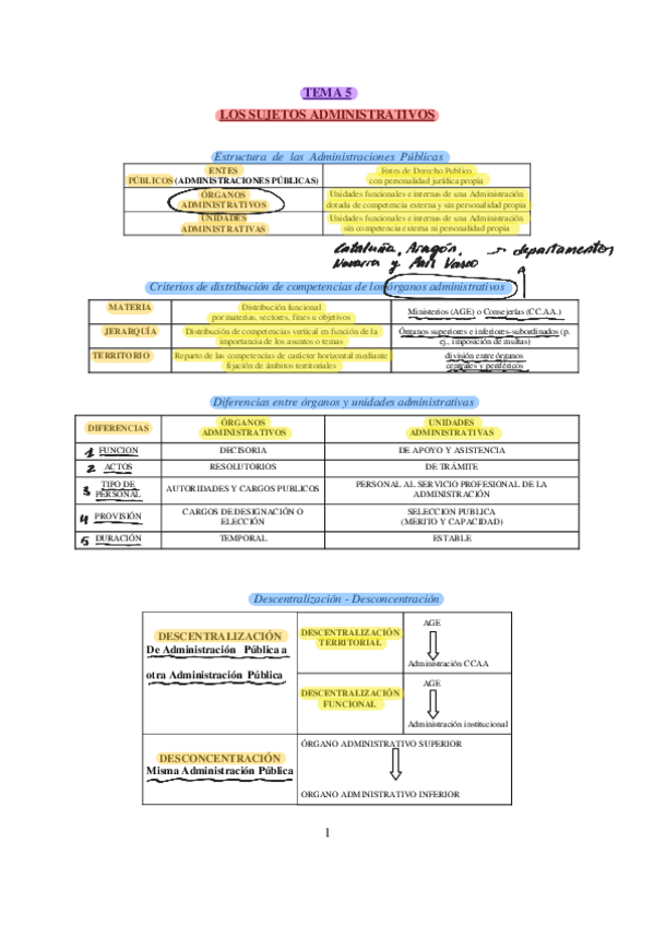 Miniatura del documento ESQUEMAS-ADMIN.pdf
