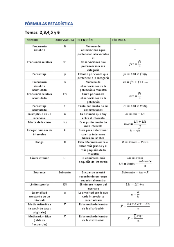 Miniatura del documento FORMULAS-ESTADISTICA.pdf