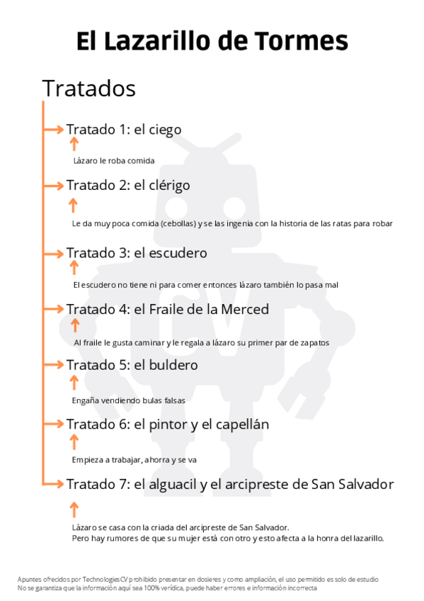 Miniatura del documento El-Lazarillo-de-Tormes-apuntes-tcv.pdf