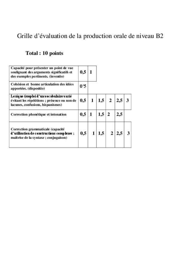 Miniatura del documento Grille-prod.pdf