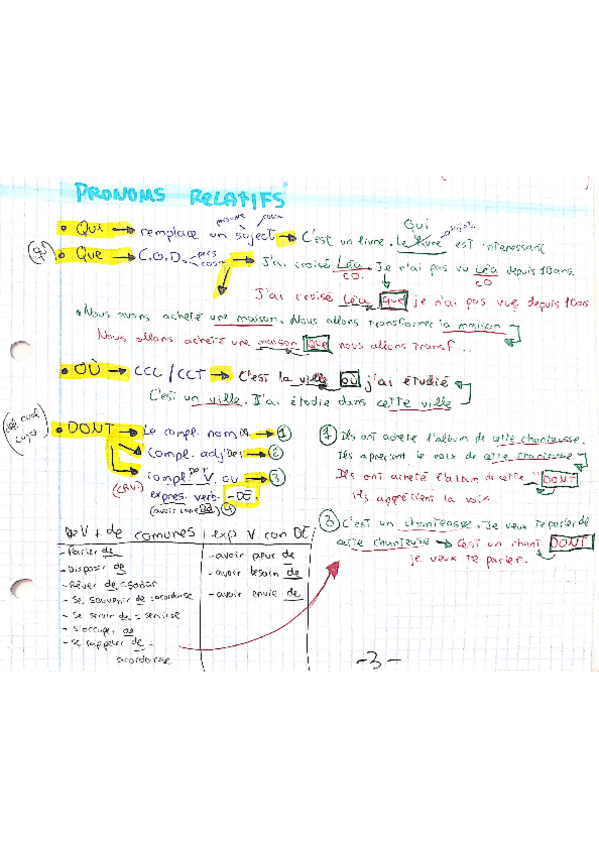 Miniatura del documento Pronoms-relatifs.pdf