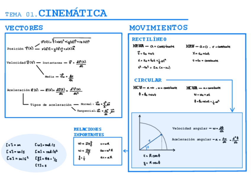 Miniatura del documento RESUMEN-FORMULAS-FISICA-1.pdf