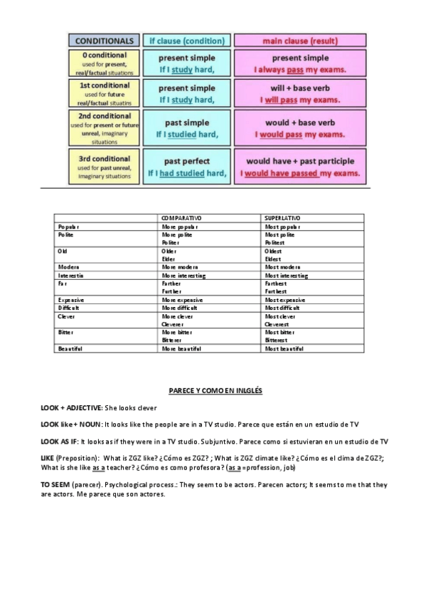 Miniatura del documento Resumen-Ingles.pdf