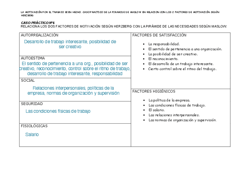Miniatura del documento Caso-practico-no-6-PIRAMIDE-DE-MASLOW-EN-RELAIAN-CON-HERZBERG.pdf