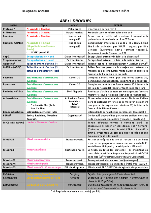 Miniatura del documento BiocelResumABPMAPIFAPIzanCabrerizo.pdf