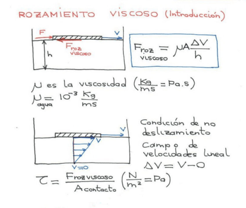 Miniatura del documento Fluidos-resumen-tenorio-21-22.pdf
