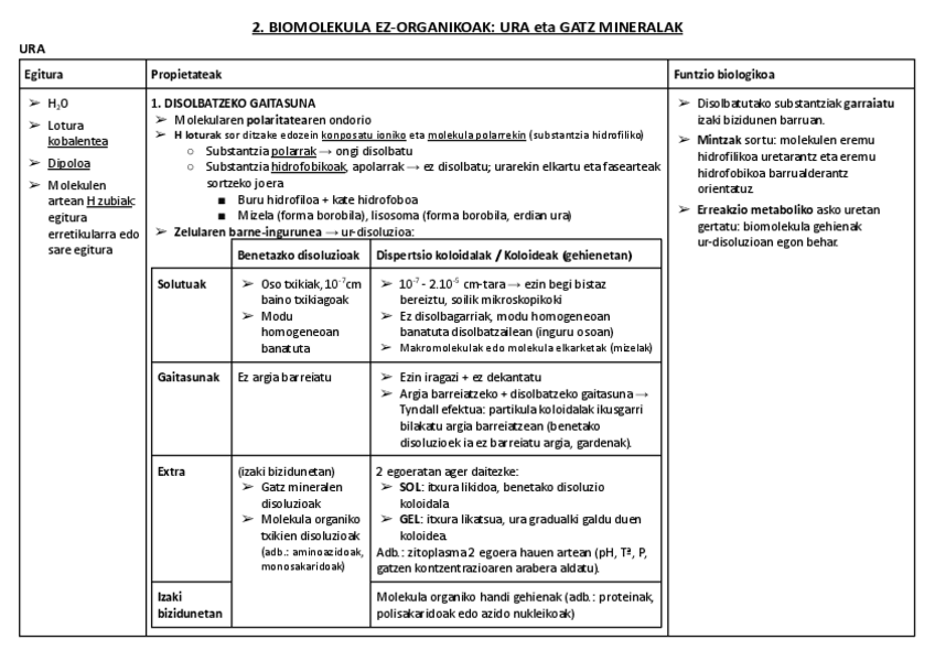 Miniatura del documento 02. BIOMOLEKULA EZ-ORGANIKOAK: URA eta GATZ MINERALAK.pdf