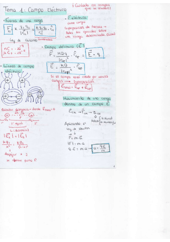 Miniatura del documento Resumenes-Fisica-II.pdf