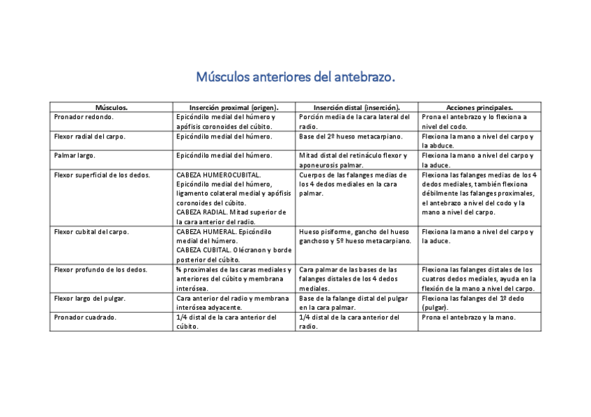 Miniatura del documento Musculos-del-antebrazo.pdf