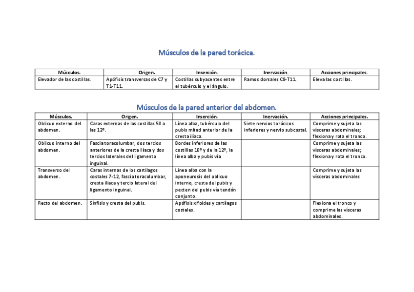 Miniatura del documento Musculos-de-la-pared-toracica.pdf