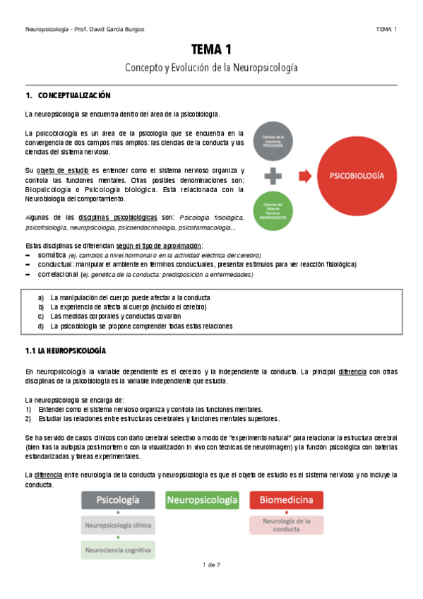 Miniatura del documento TEMA-1-neuro david garcia burgos.pdf