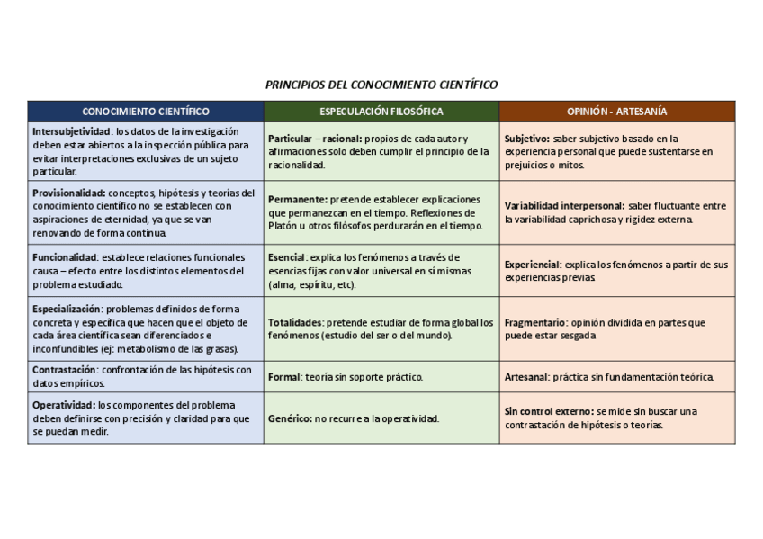 Miniatura del documento PRINCIPIOS-DEL-CONOCIMIENTO-CIENTIFICO.pdf