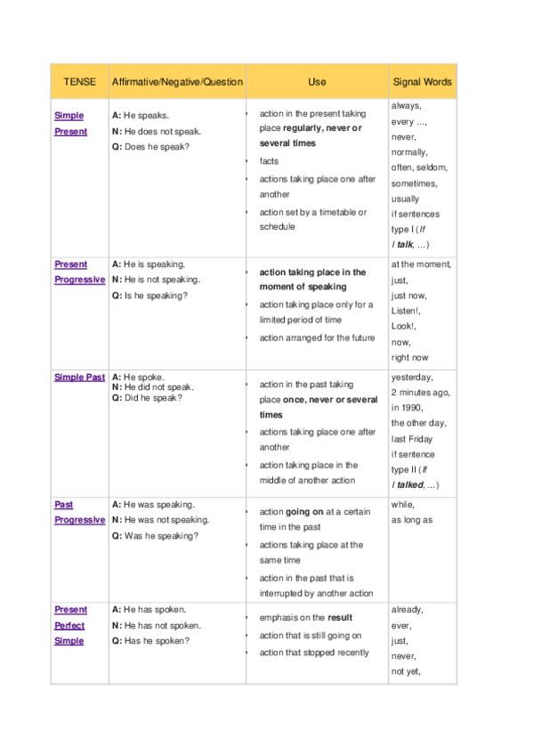 Miniatura del documento Table-of-tenses.pdf