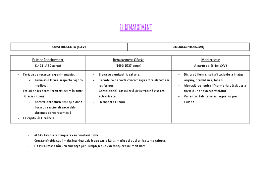 Miniatura del documento Periodes-Renaixement.pdf