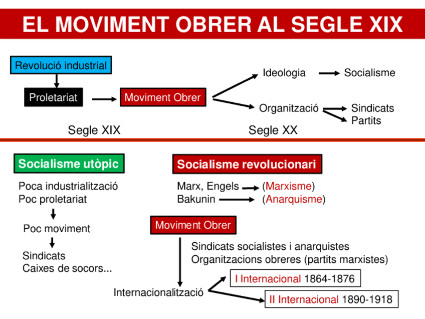 Miniatura del documento El-moviment-obrer-al-segle-XIX.pdf