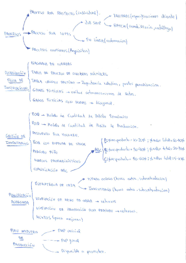 Miniatura del documento Resumen-y-teoria.pdf