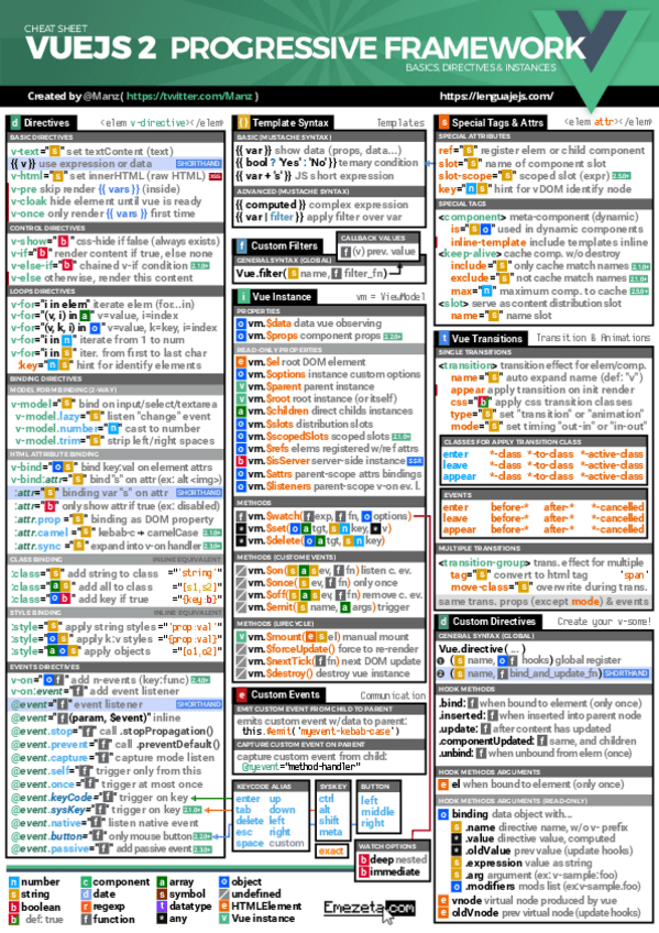 Miniatura del documento vuejs-cheatsheet.pdf