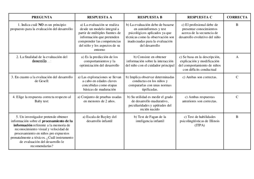 Miniatura del documento Tema-8-Evaluacion-del-Desarrollo.pdf