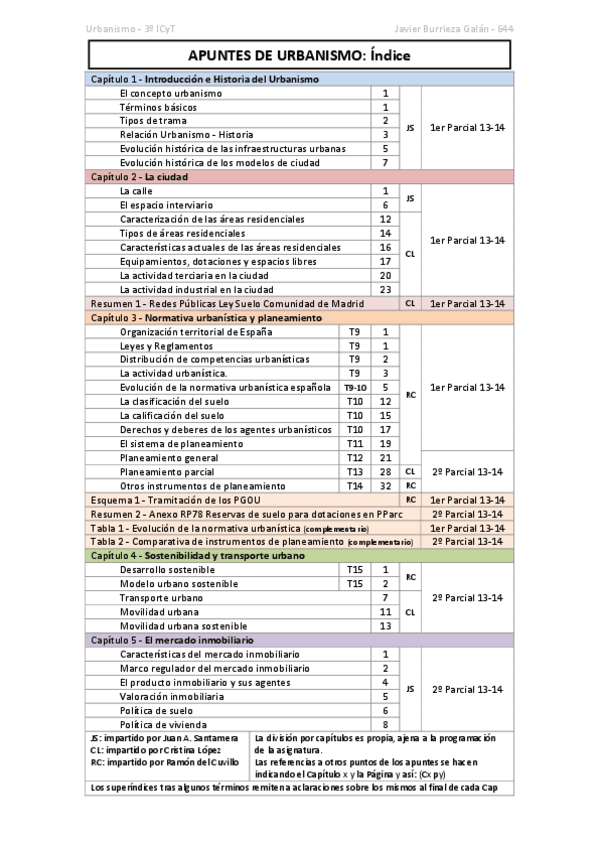 Miniatura del documento Teoría (Capítulos 12345).pdf