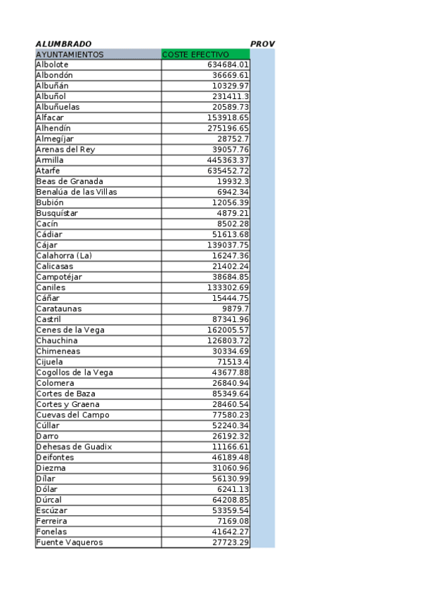 Miniatura del documento EPD2-FALLOS-.xlsx