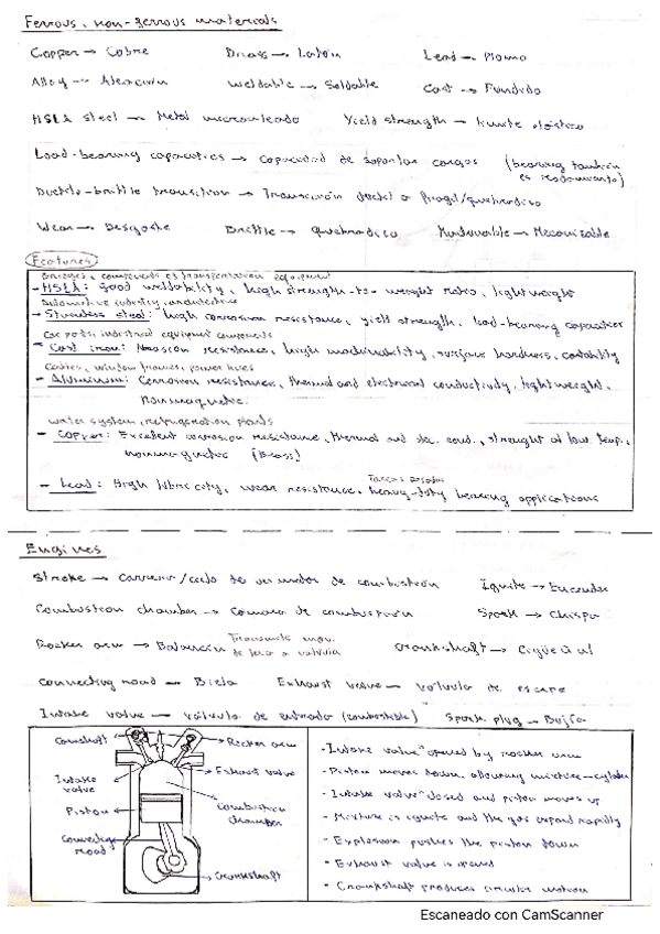 Miniatura del documento Resumen-teoria-Ingles-tecnico.pdf
