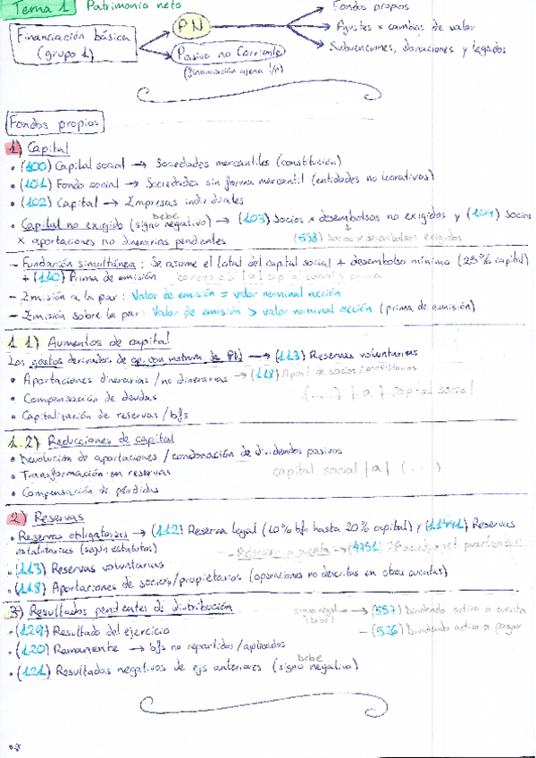 Miniatura del documento CF-I-Formulas-temas-1-5.pdf