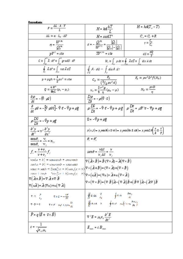 Miniatura del documento Formulario-Fisica-II.pdf