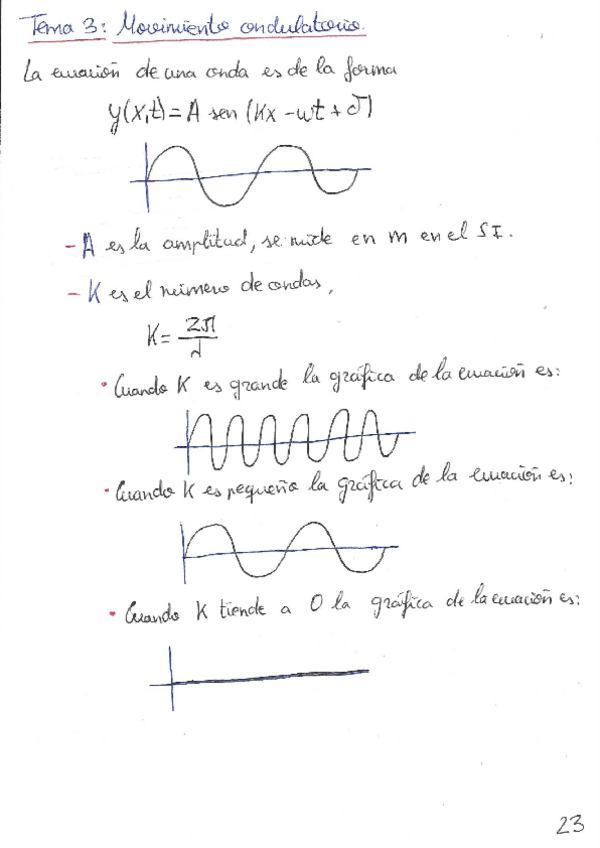 Miniatura del documento Resumen Tema 3 - Movimiento ondulatorio.pdf