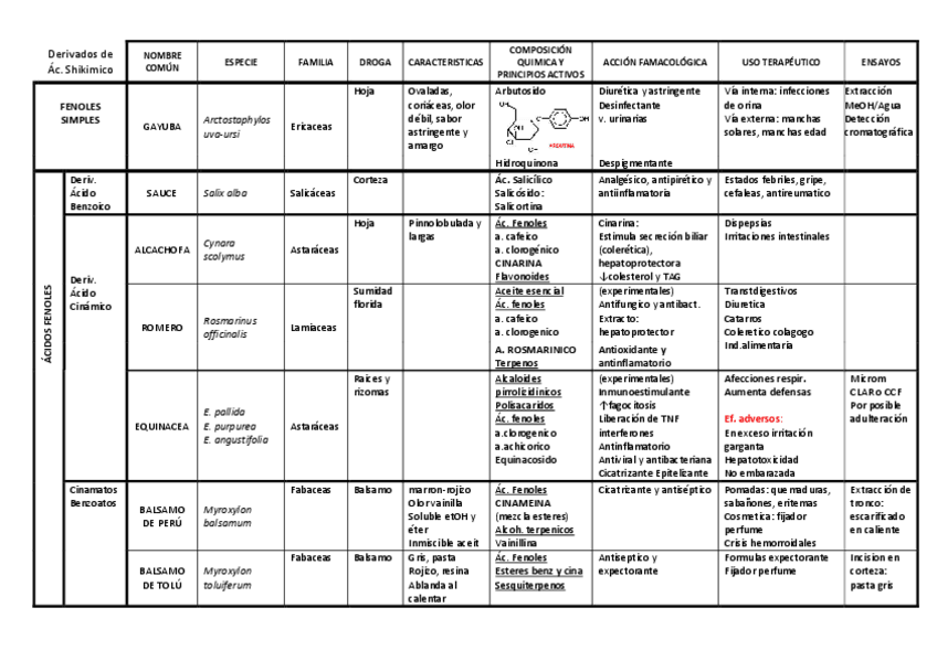 Miniatura del documento Tabla Fenoles.pdf