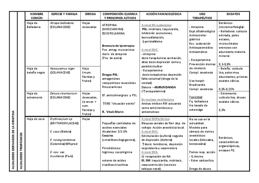 Miniatura del documento TABLA ALCALOIDES.pdf