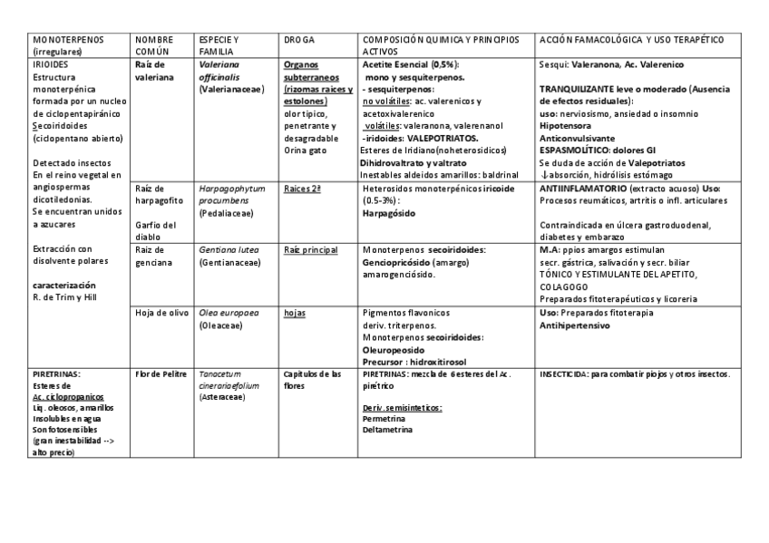 Miniatura del documento TERPENOS.pdf