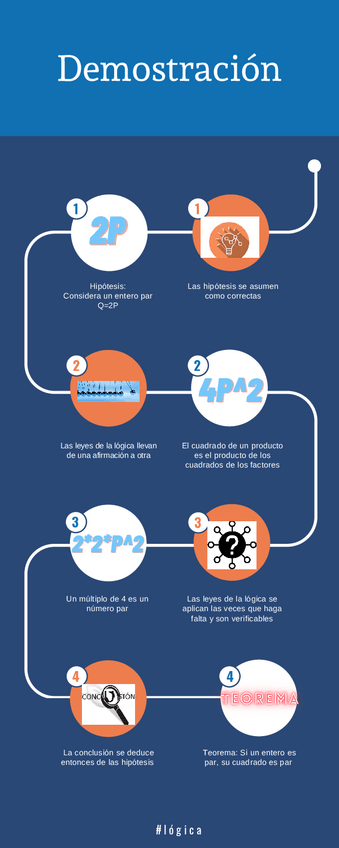 Miniatura del documento Demostracion-Infografia.pdf