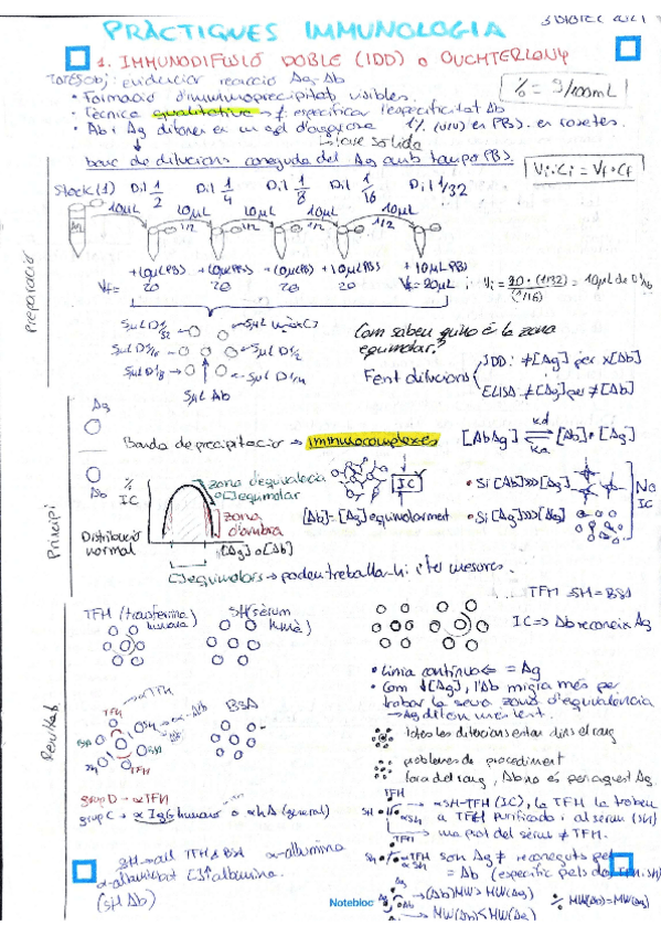 Miniatura del documento PRACTIQUES-IMMUNO-.pdf