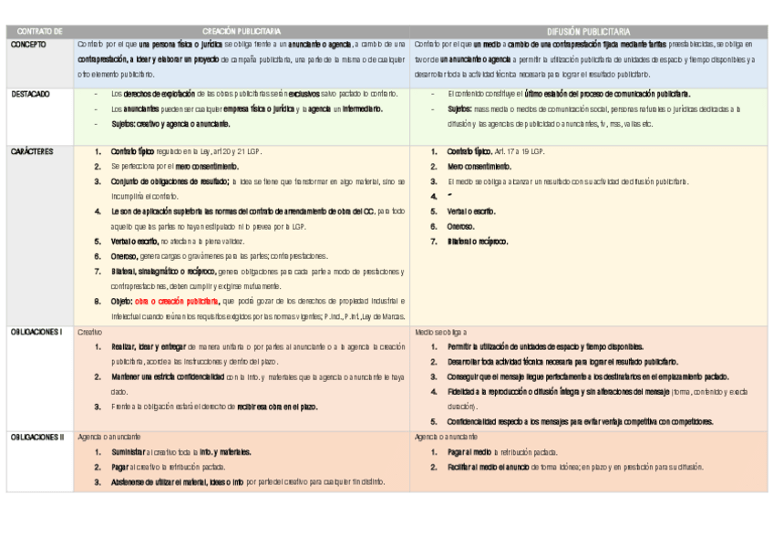 Miniatura del documento CREACION-Y-DIFUSION-PUBLICITARIA.pdf