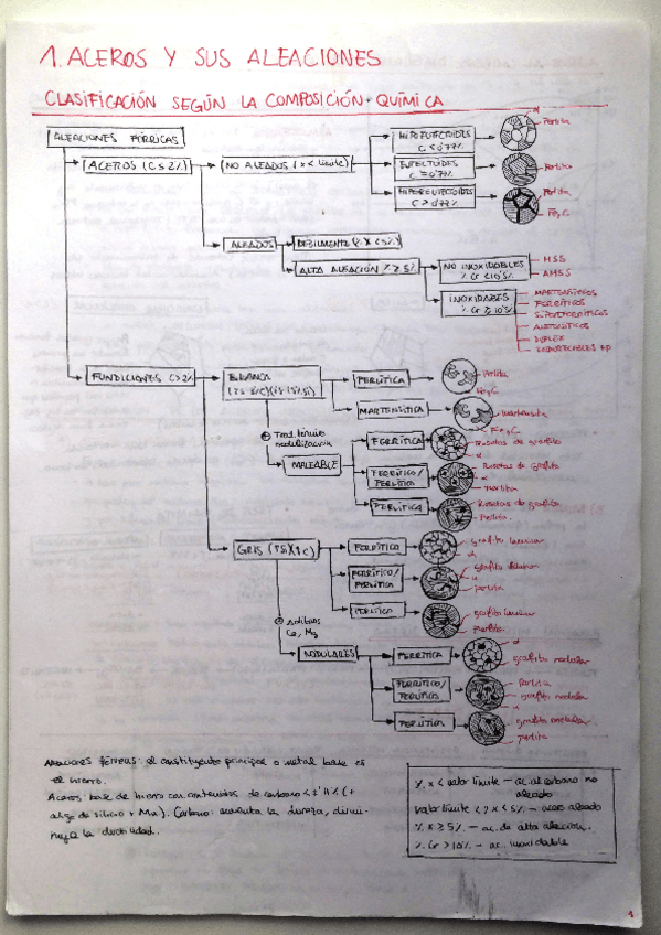 Miniatura del documento 1. ACERO Y SUS ALEACIONES.pdf