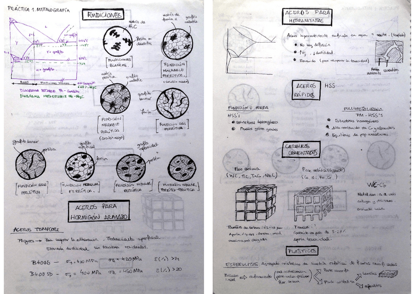 Miniatura del documento RESUMEN DE LAS PRÁCTICAS.pdf