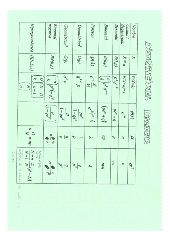 Miniatura del documento Distribuciones-discretas.pdf
