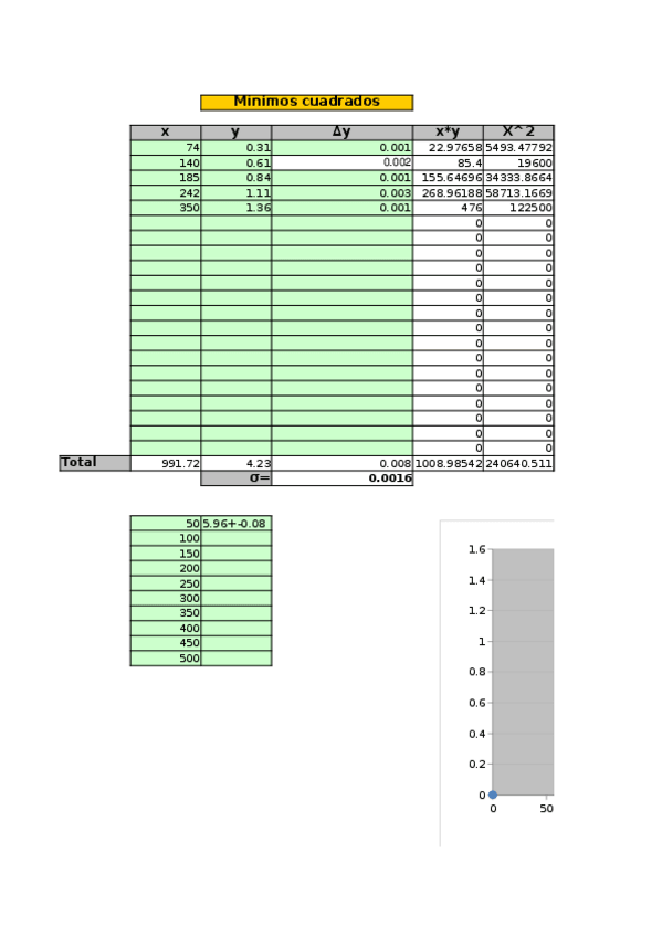 Miniatura del documento minimoscuadrados.xlsx