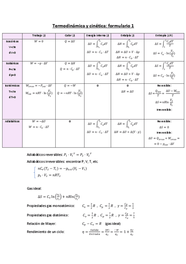 Miniatura del documento FORMULARIO-TERMO-wolah.pdf