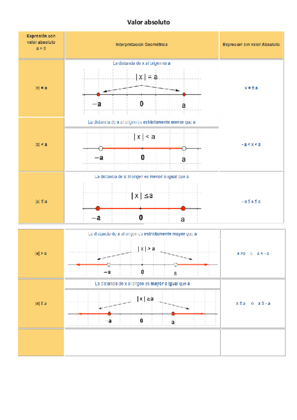 Miniatura del documento Valor-absoluto.pdf