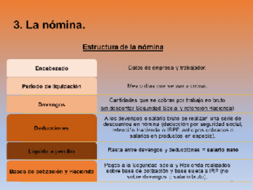 Miniatura del documento 10-El-salario-y-la-nomina.pdf