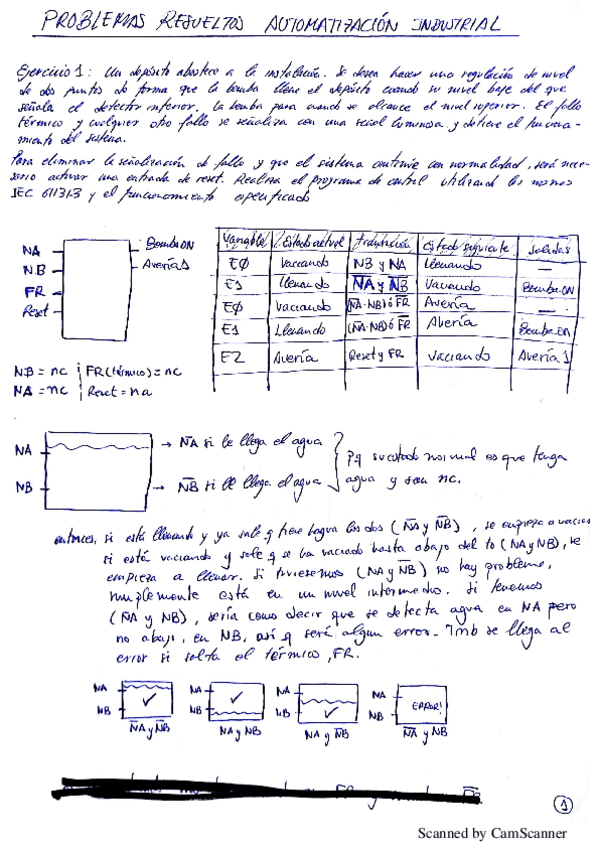 Miniatura del documento problemas varios autom 2016-2017.pdf