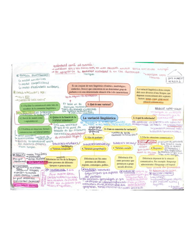 Miniatura del documento Esquema-variacio-linguistica-Catala.pdf