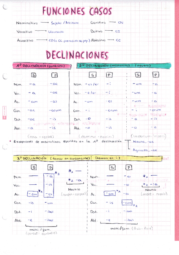 Miniatura del documento Temario-completo-Latin.pdf
