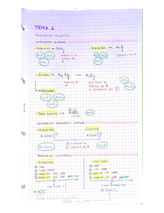 Miniatura del documento Formulacion-inorganica.pdf